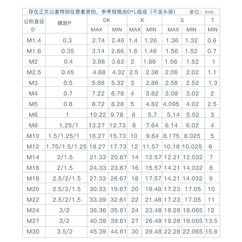 美國進口圓柱頭螺絲