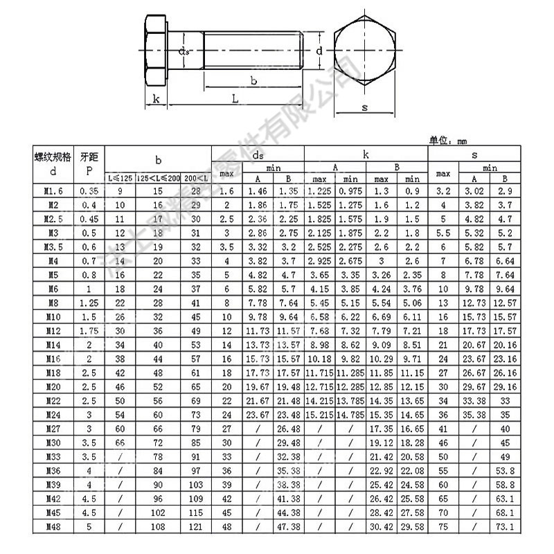 12.9級德標外六角螺絲