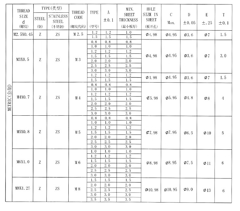 漲鉚螺母規(guī)格書(shū)1.jpg