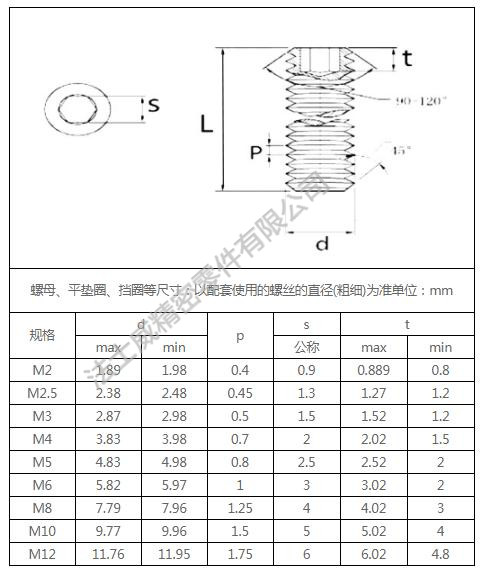 無頭內(nèi)六角機米尺寸