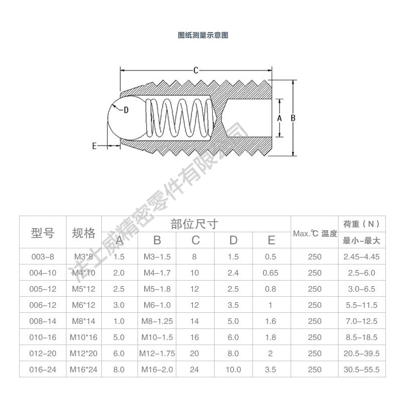 英制12.9級波珠螺絲規(guī)格.jpg