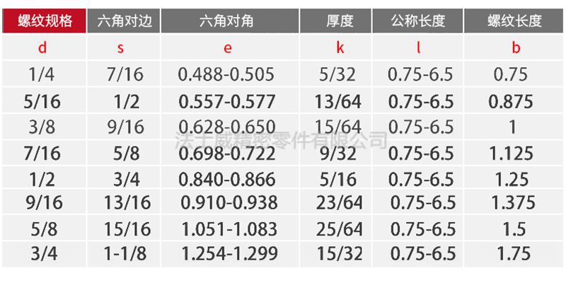 美制5級外六角螺絲-規(guī)格1