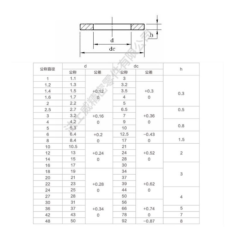 GB97不銹鋼平墊4_規(guī)格