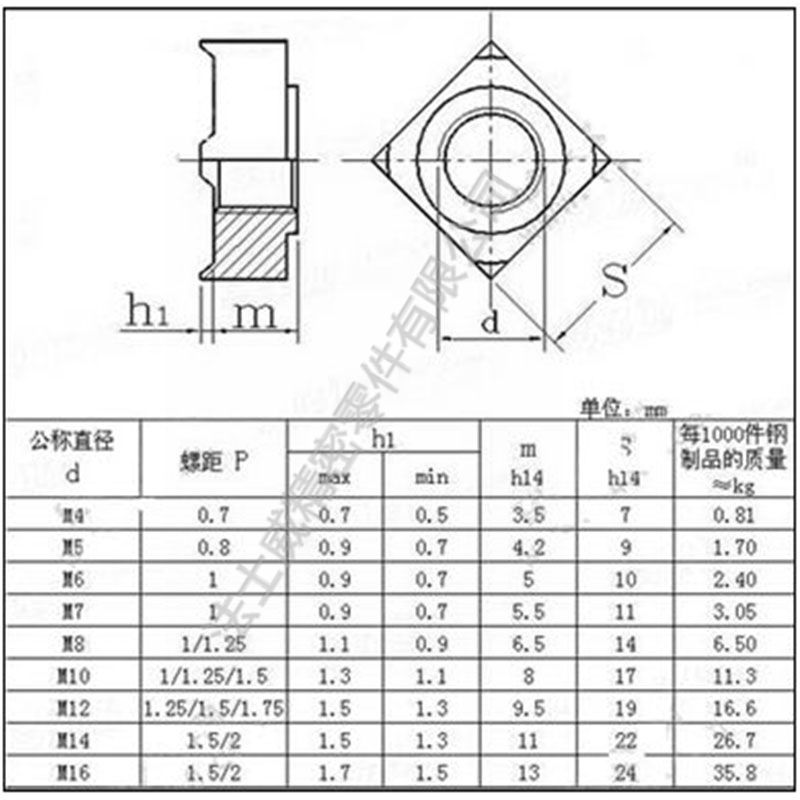 DIN557不銹鋼四方螺母正方形螺母-規(guī)格