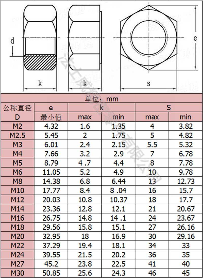 法士威8.8級(jí)碳鋼發(fā)黑六角螺母高強(qiáng)度六角螺母7_規(guī)格