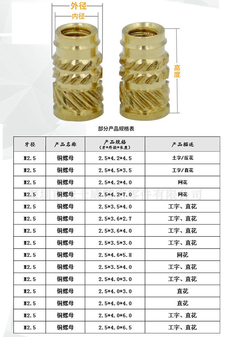 PSM熱熔銅螺母-規(guī)格1