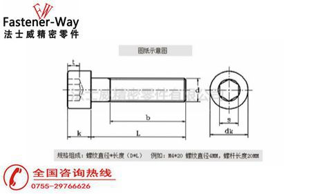 內(nèi)六角螺絲的標準規(guī)格尺寸