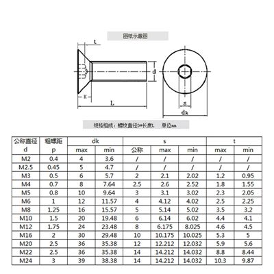 沉頭內六角規(guī)格尺寸