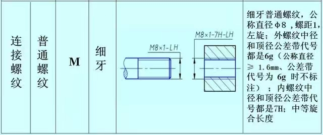 細牙